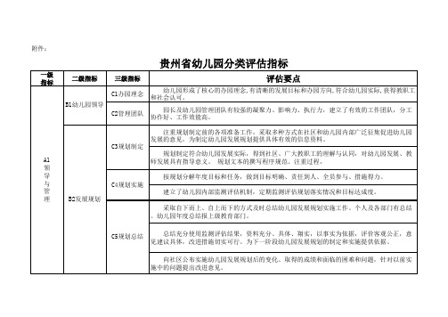 贵州省幼儿园分类评估指标(终稿)31(1)