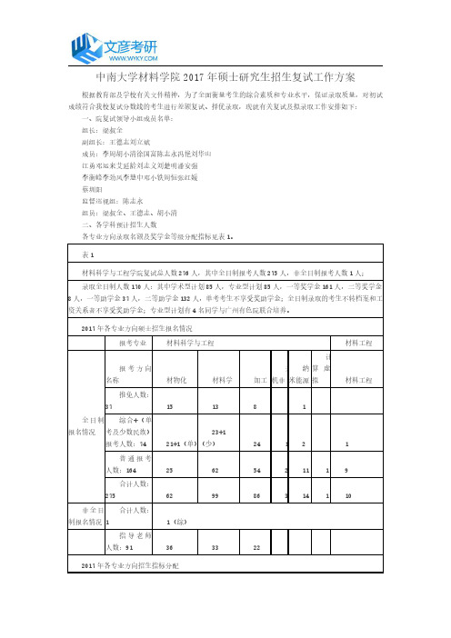 中南大学材料学院2017年硕士研究生招生复试工作方案_中南大学考研网