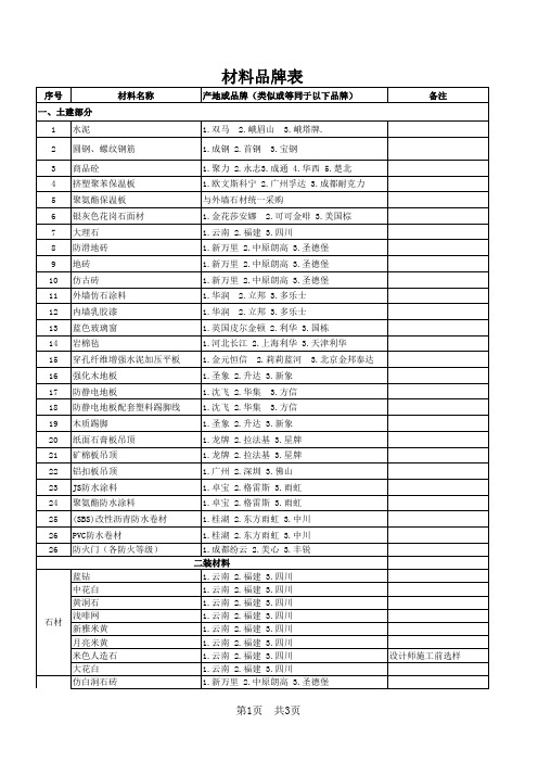 材料品牌表