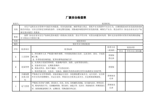 公司安全检查表(综合、车间、专业、班组等)