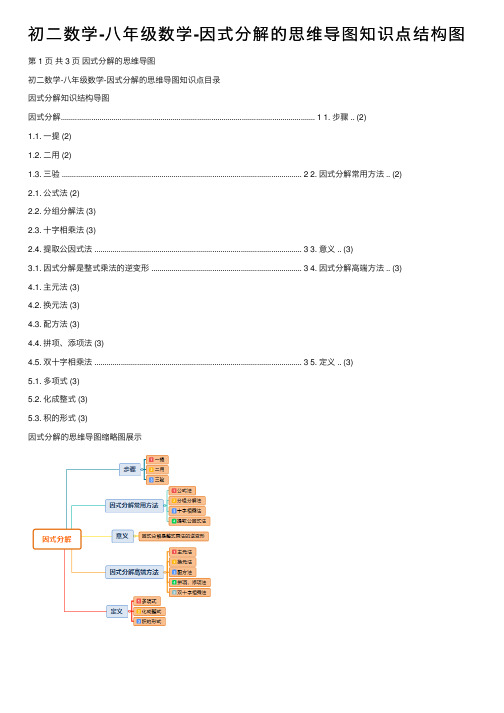 初二数学-八年级数学-因式分解的思维导图知识点结构图