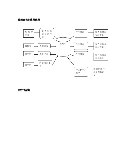 处理流程和数据流程