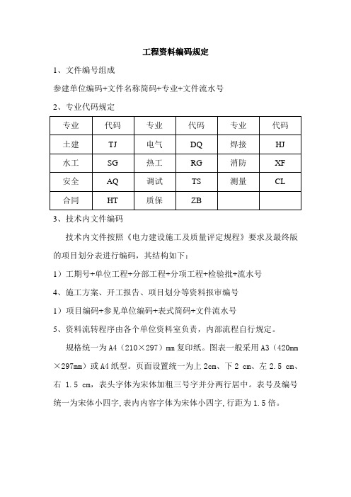 资料编码规则