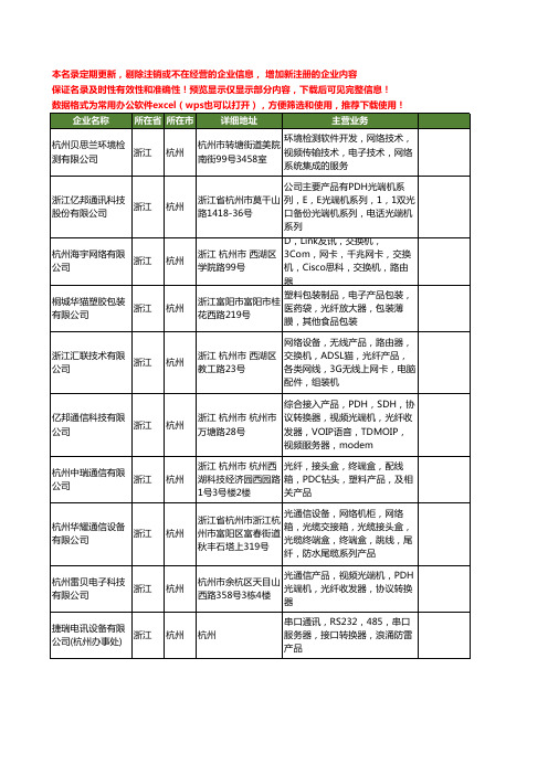 新版浙江省杭州光纤产品工商企业公司商家名录名单联系方式大全95家