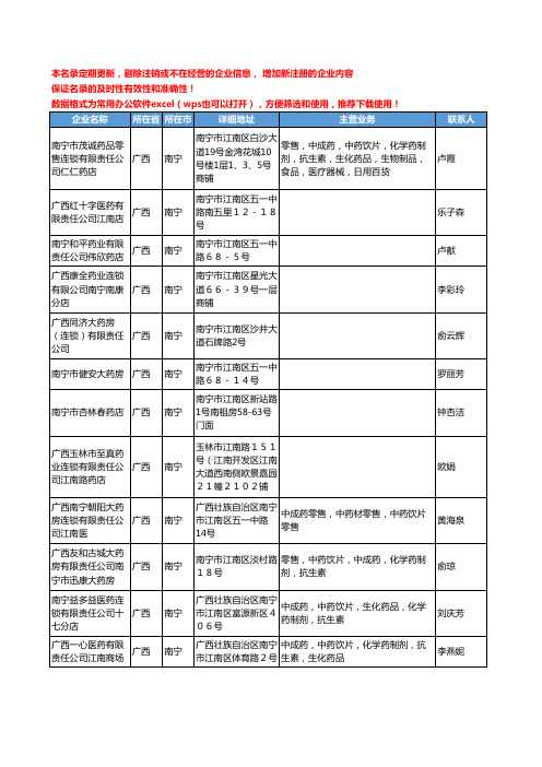 2020新版广西省南宁中药饮片工商企业公司名录名单黄页联系方式大全139家