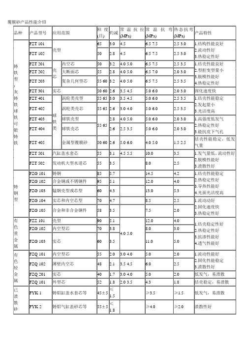 覆膜砂性能介绍