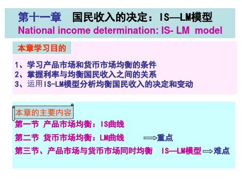 第十一章  国民收入的决定IS-LM模型