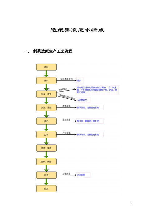 造纸黑液废水特点