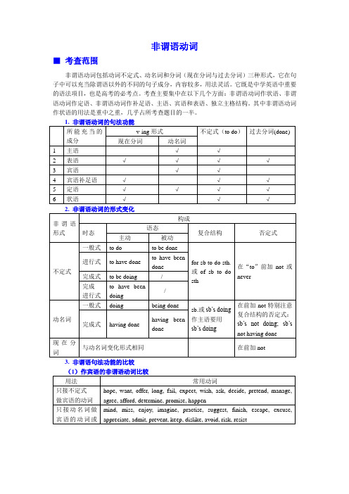 高考英语句法系列：非谓语动词