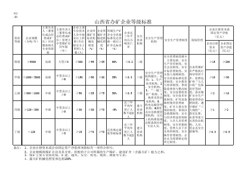 山西省煤矿办矿企业标准3