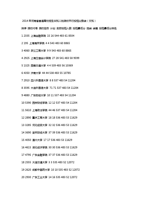 河南省二本投档最低分数线