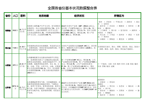 全国各省份基本状况数据整合表