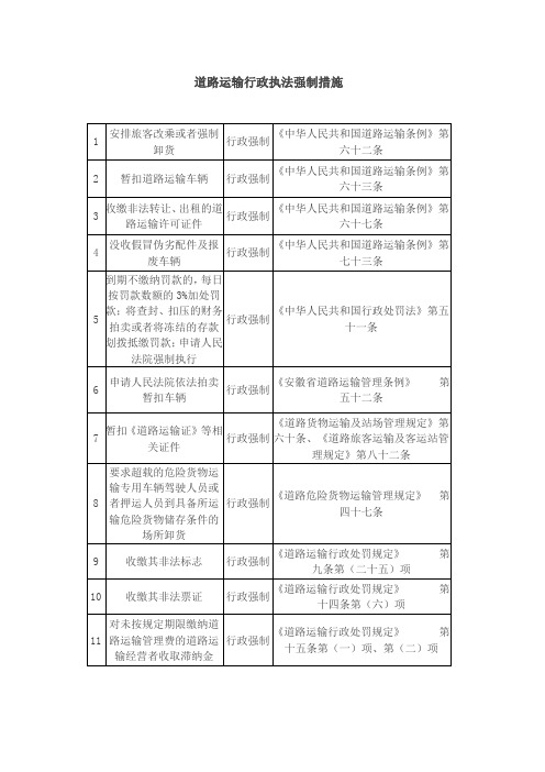 道路运输行政执法强制措施