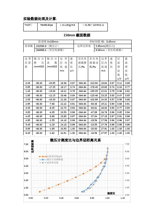 西安交通大学流体力学边界层测定实验报告2