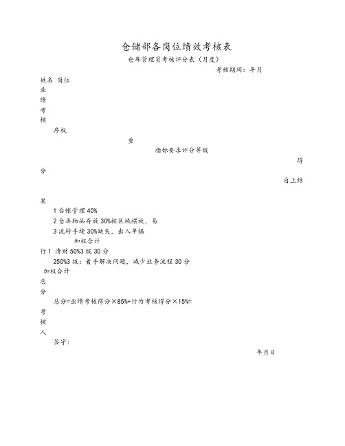 02-【生产部门】仓储部绩效考核表