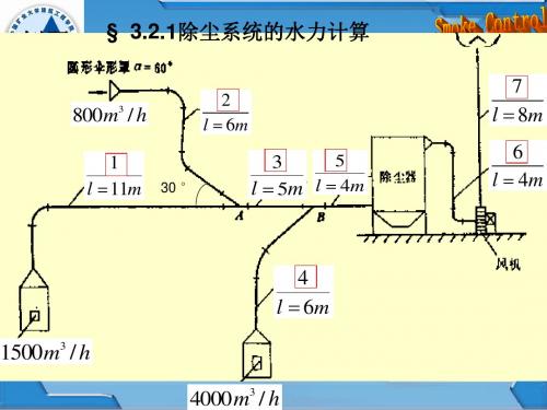 排烟管道设计计算资料