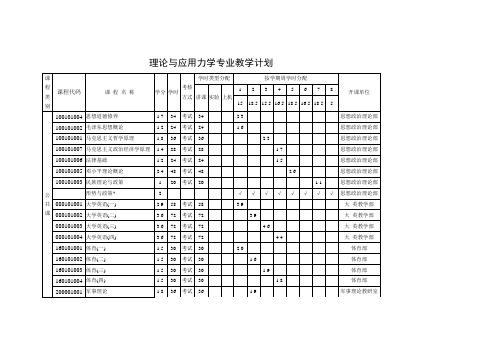 理论与应用力学专业教学计划.