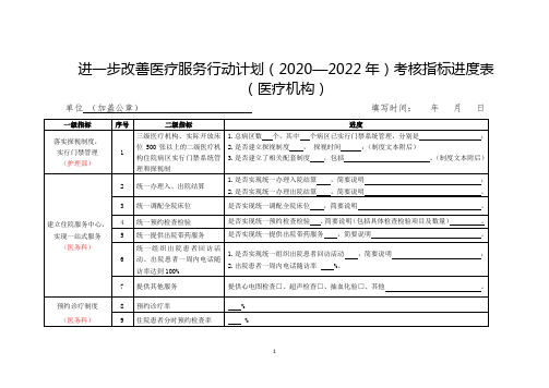 进一步改善医疗服务行动计划 考核指标进度表(医疗机构)(分工表)