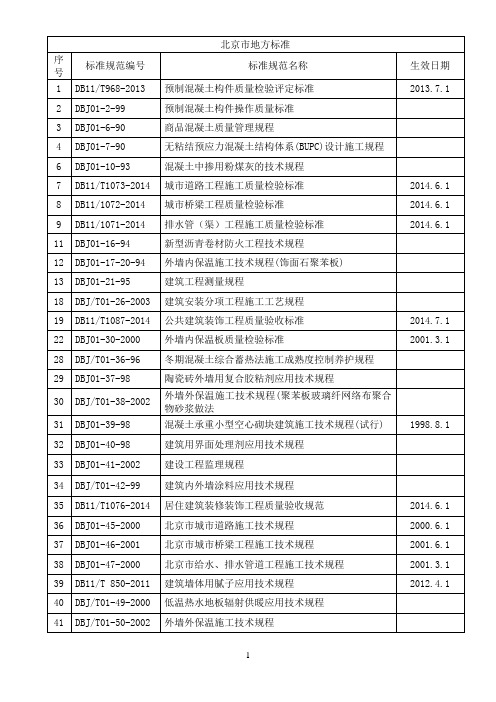 北京市建筑工程地方标准(现行有效目录3)