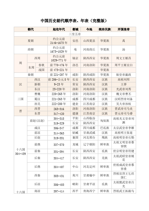 中国历史朝代顺序表、年表(完整版)