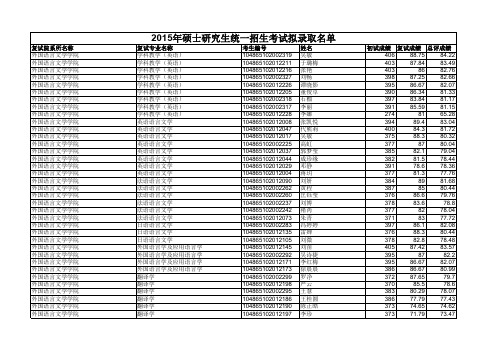 2015年硕士研究生统一招生考试拟录取名单