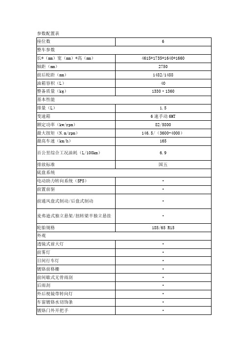 参数配置表