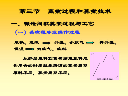 第三节 蒸煮方法和蒸煮技术