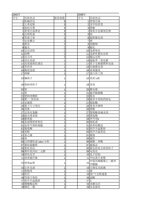 【国家自然科学基金】_化学反应活性_基金支持热词逐年推荐_【万方软件创新助手】_20140803