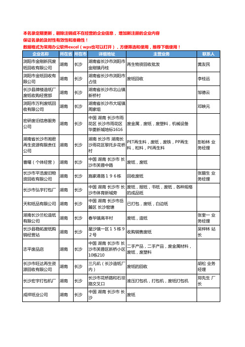 2020新版湖南省长沙废纸工商企业公司名录名单黄页大全67家