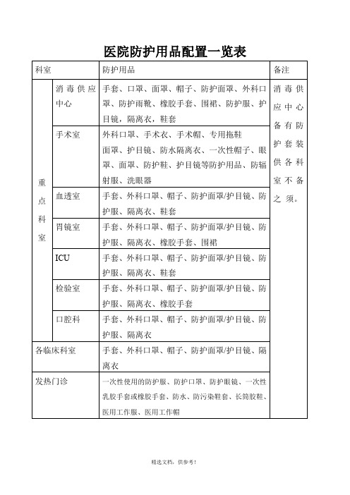 医院防护用品配置一览表最新参考版