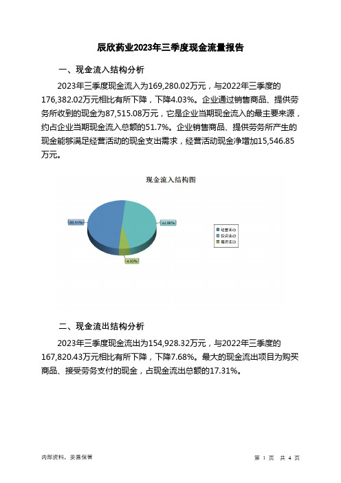 603367辰欣药业2023年三季度现金流量报告