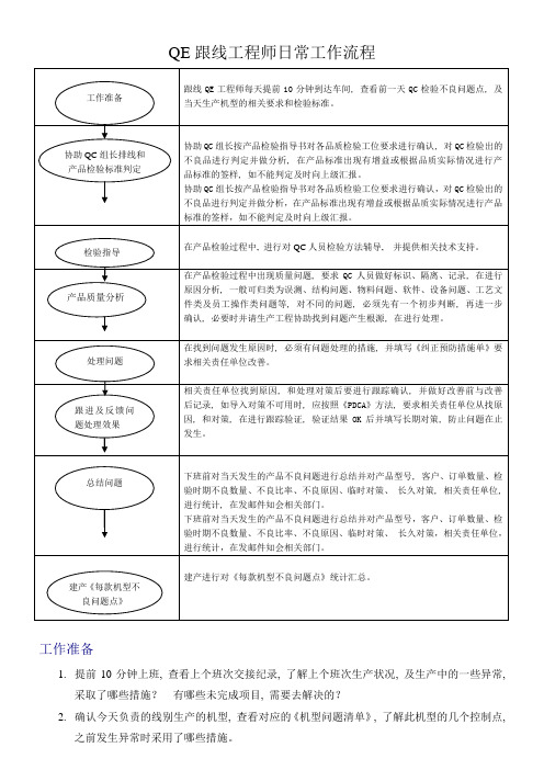 QE跟线工程师日工作流程