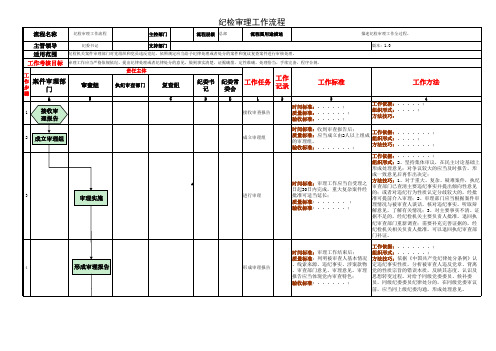 纪检审理工作流程图