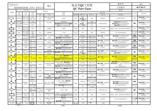 钣金类QC工程图