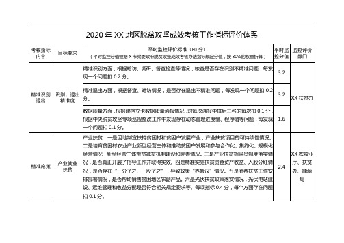 2020年XX地区脱贫攻坚成效考核工作指标评价体系