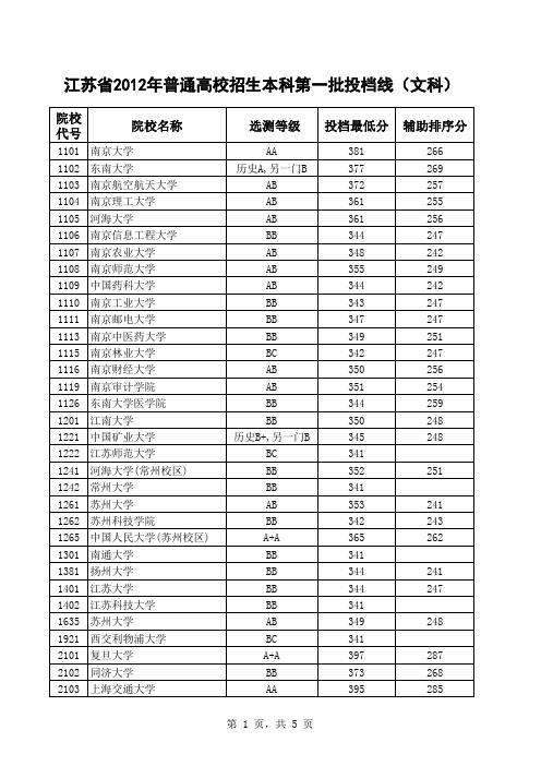 2012江苏文科录取分数线