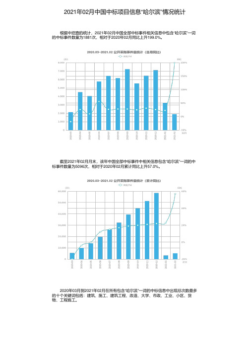 2021年02月中国中标项目信息“哈尔滨”情况统计