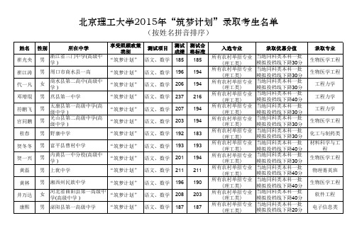 北京理工大学2015年“筑梦计划”录取考生名单