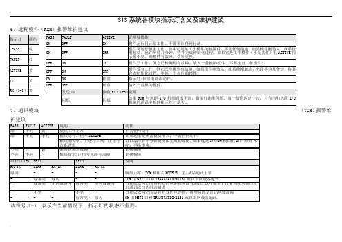 SIS系统各模块指示灯含义及维护建议(三)