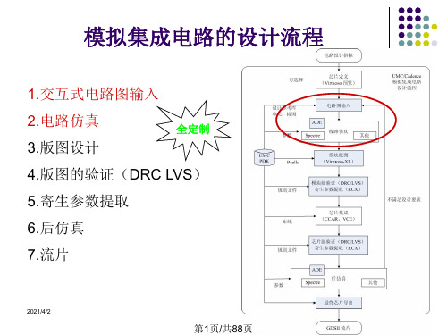 spectresimulation介绍