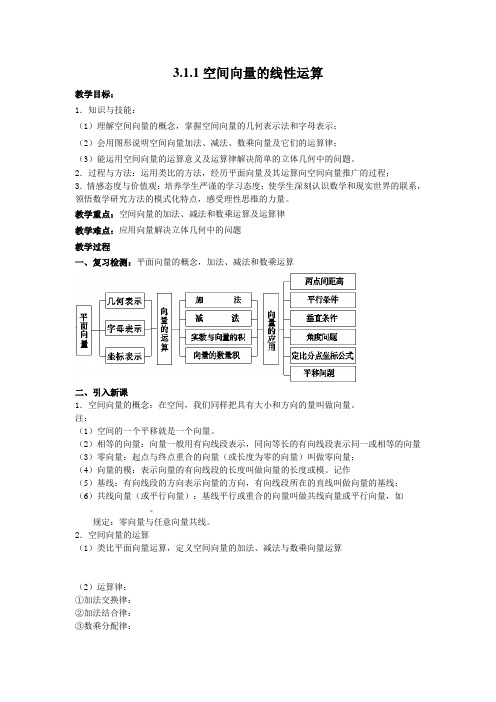 高中数学选修2-1第三章教案3.1.1空间向量的线性运算