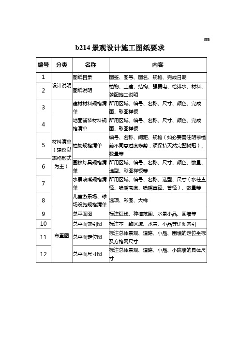 mb214景观设计施工图纸要求