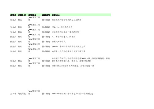 学生面试问题汇总表(2009年下半年)