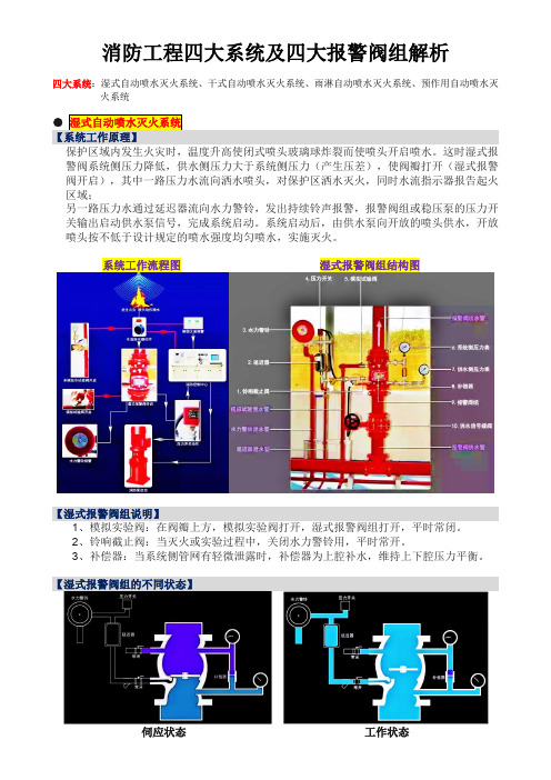 消防工程四大系统及四大报警阀组解析