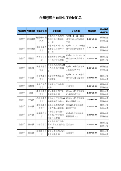 永州联通自有营业厅地址汇总