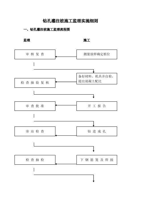 钻孔灌注桩施工监理实施细则