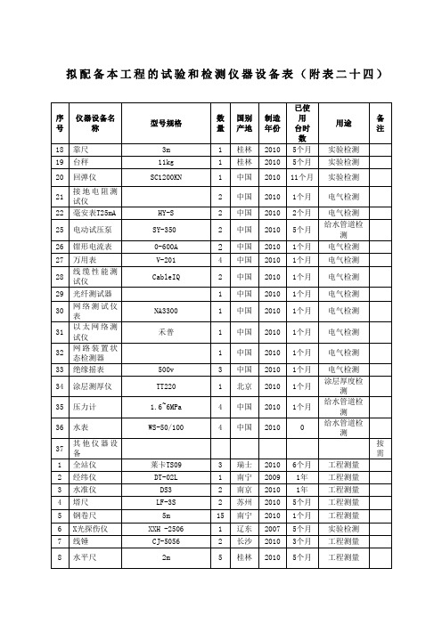 拟配备本工程的试验和检测仪器设备表大全