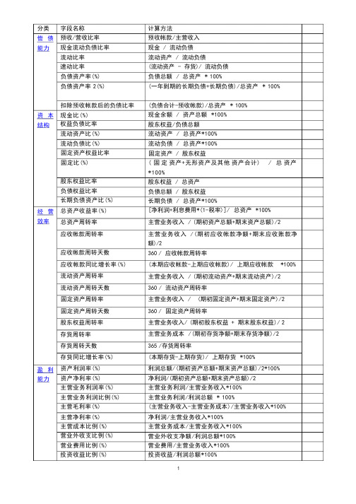 财务比率表