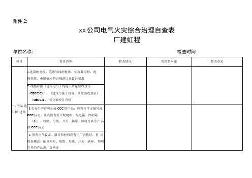 XX公司电气火灾综合治理自查表