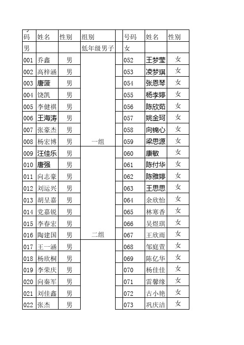 1-6运动员号码簿